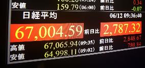 Nikkei index briefly retakes 67,000