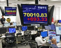 Nikkei rises above 70,000 for 1st time