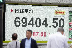 Nikkei index closes at record high