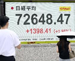 Nikkei rises above 72,000 for 1st time