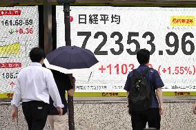 Nikkei rises above 72,000 for 1st time