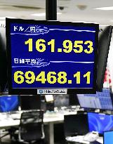 Yen hits 39-year low