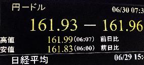 Yen hits 39-year low