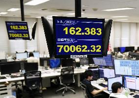 Dollar rises to 39-year high above 162 yen