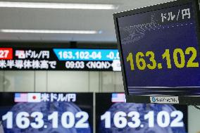 Dollar trades near 39-year high in lower 163 yen level