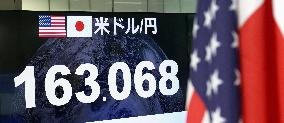Dollar trades near 39-year high in lower 163 yen level