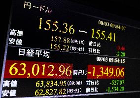 Japan, U.S. intervene in currency market to strengthen yen