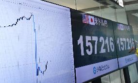 Japan spent record 6.28 tril. yen in forex intervention on April 30