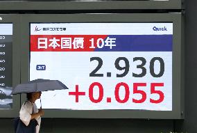 Japan's 10-year gov't bond yield hits 2.930%