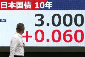 Japan 10-year gov't bond yield hits 3.000%
