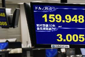 Japan 10-year gov't bond yield hits 3.005%