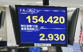 Dollar falls to 154 yen range