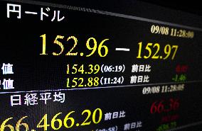 Dollar falls into 152 yen zone