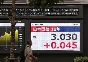 Japan's 10-year gov't bond yield hits 3.030%