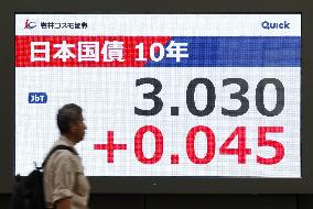 Japan's 10-year gov't bond yield hits 3.030%