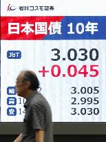 Japan's 10-year gov't bond yield hits 3.030%